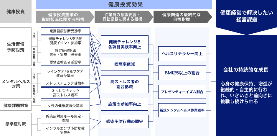 戦略マップの図