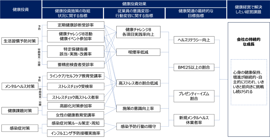 経営課題の図