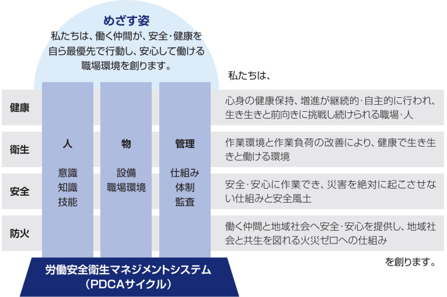 安全ビジョンの図