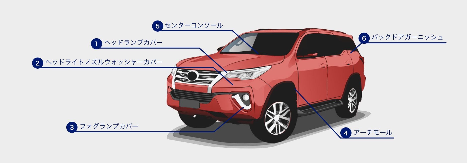 車両部品が使われている箇所の説明イラスト